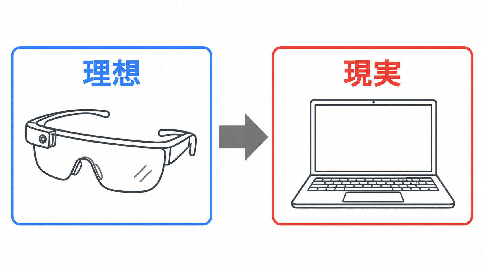 理想はARスマートグラス、現実はノートパソコン